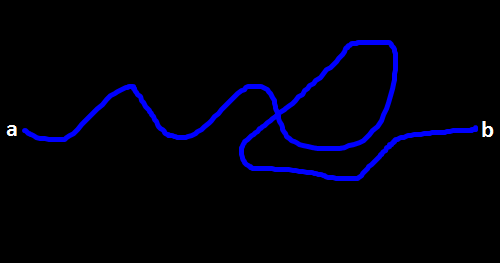 Fe looping back and then proceeding forward again. Typical.